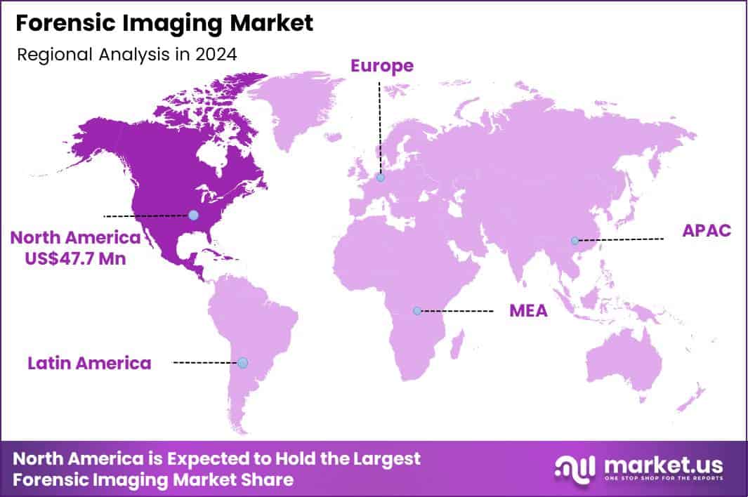 Forensic Imaging Market Region