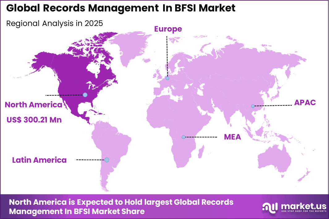 Records Management In BFSI Market Regional