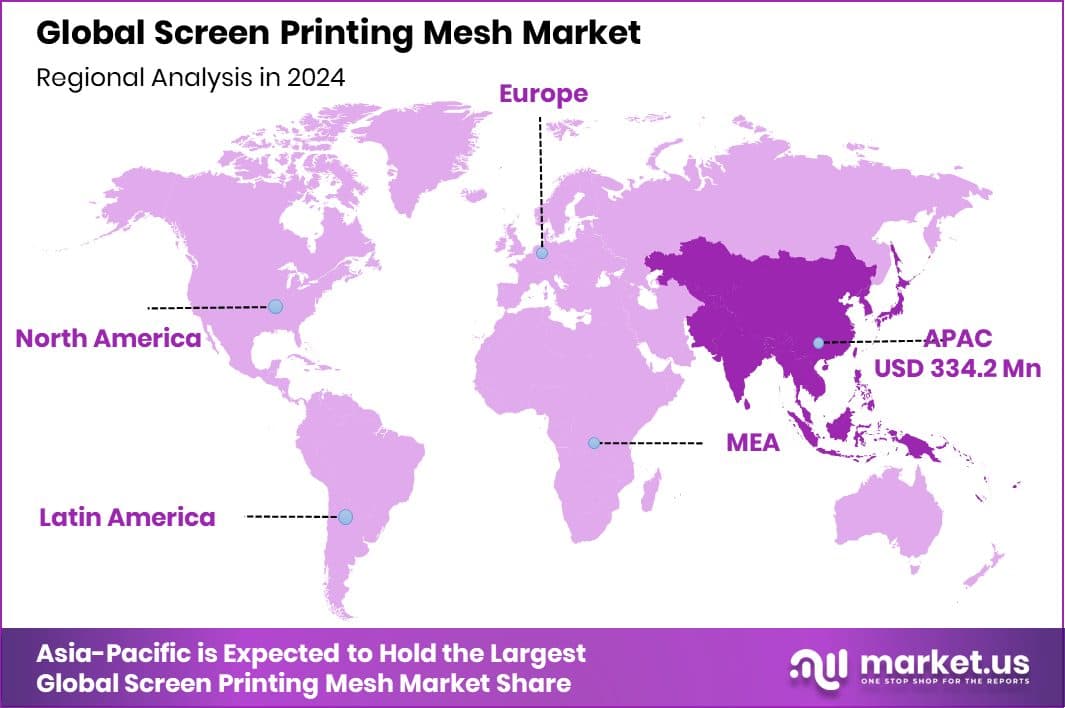 Screen Printing Mesh Market Region