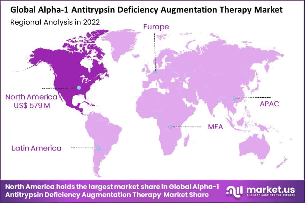 global alpha-1 antitrypsin deficiency augmentation therapy market regional analysis