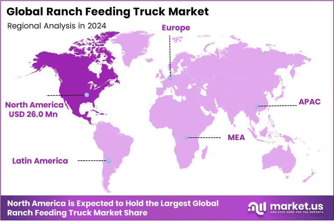 Ranch Feeding Truck Market Regional Analysis
