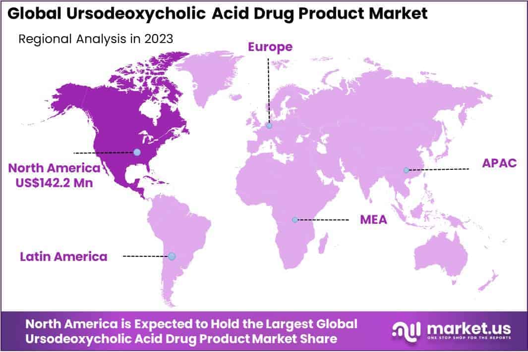 Ursodeoxycholic Acid Drug Product Market Region