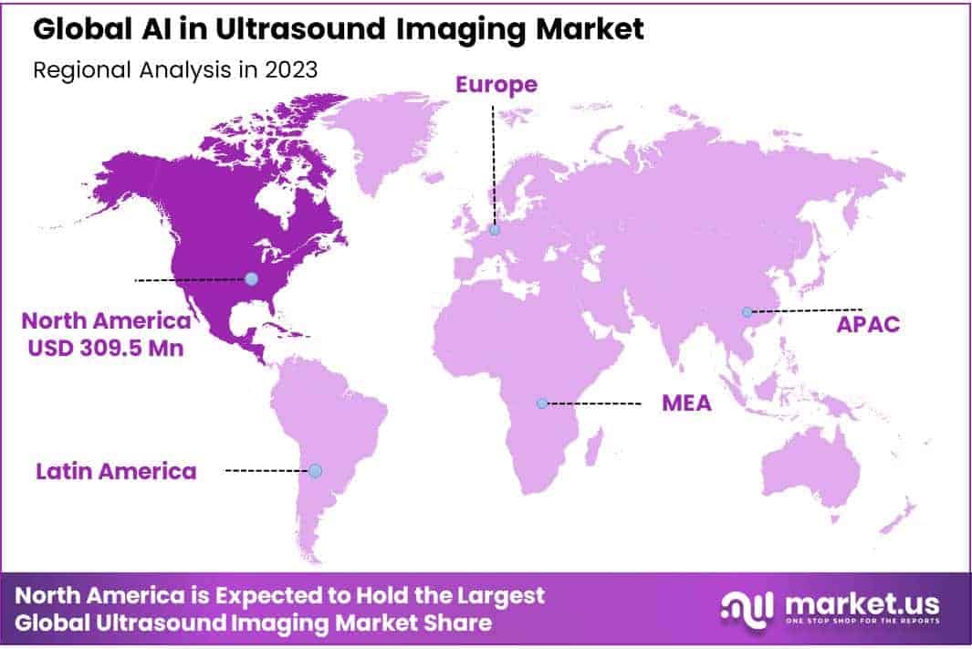 AI In Ultrasound Imaging Market Regions