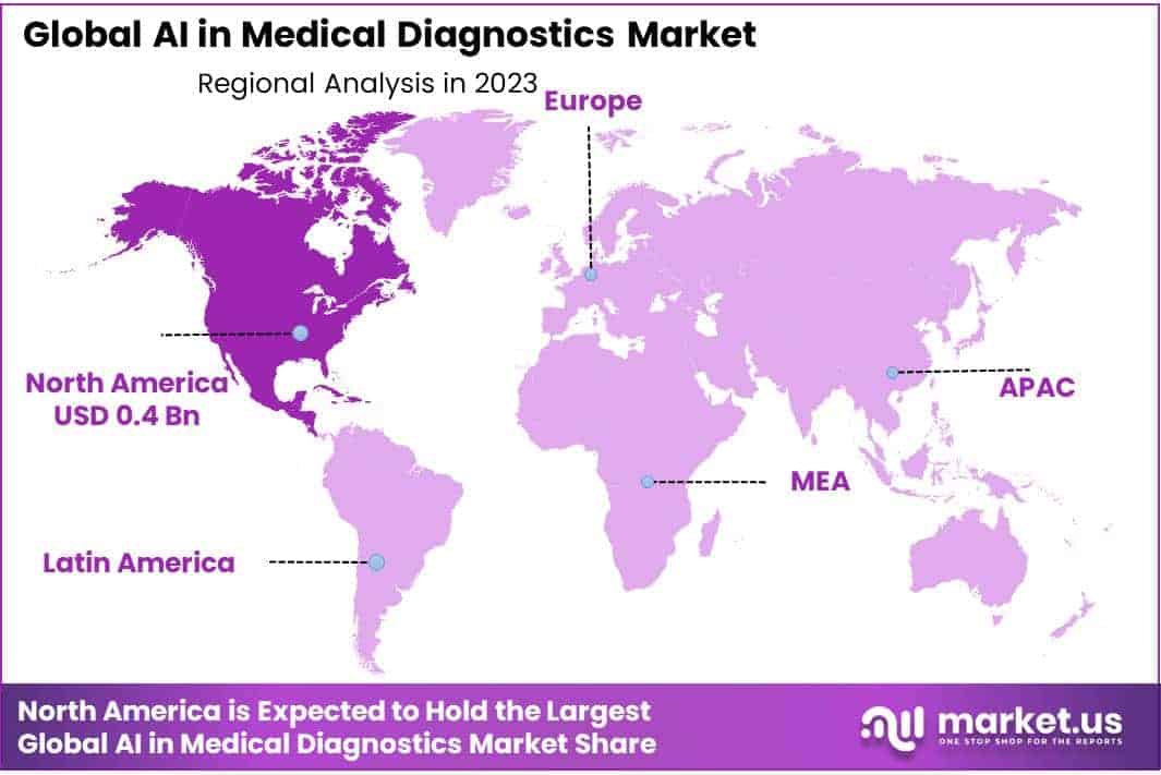 AI in Medical Diagnostics Market Region