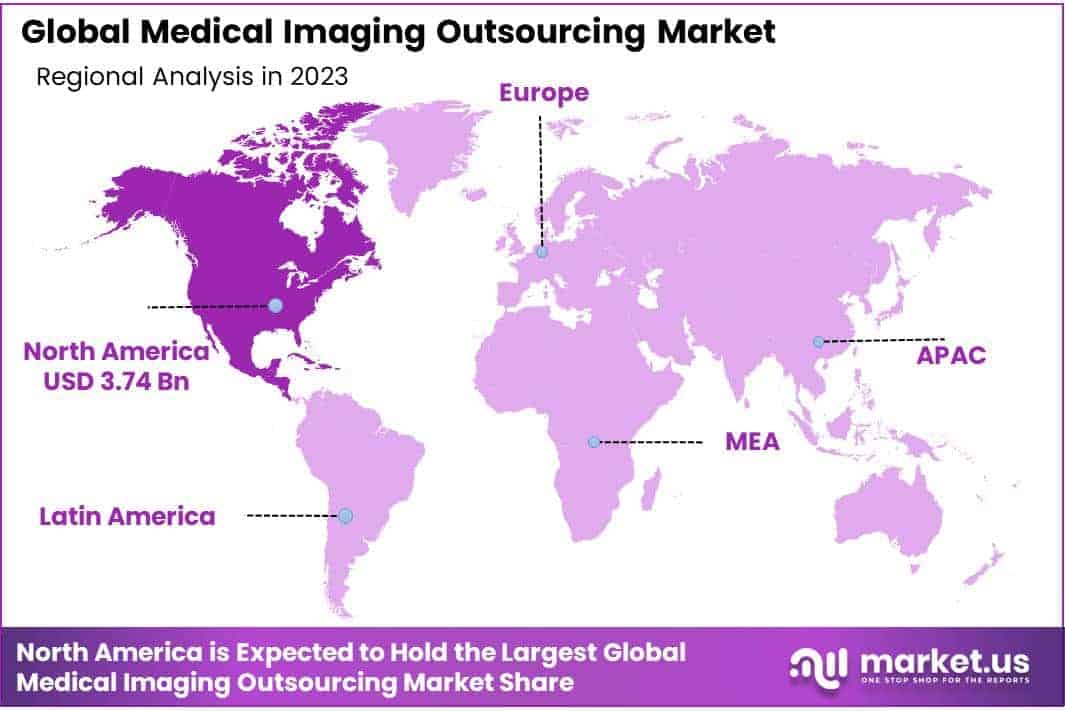 Medical Imaging Outsourcing Market Regions