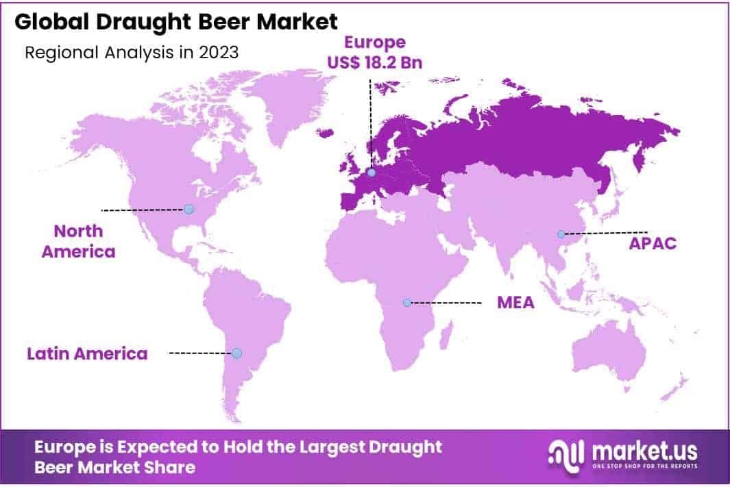 Draught Beer Market Regional Analysis