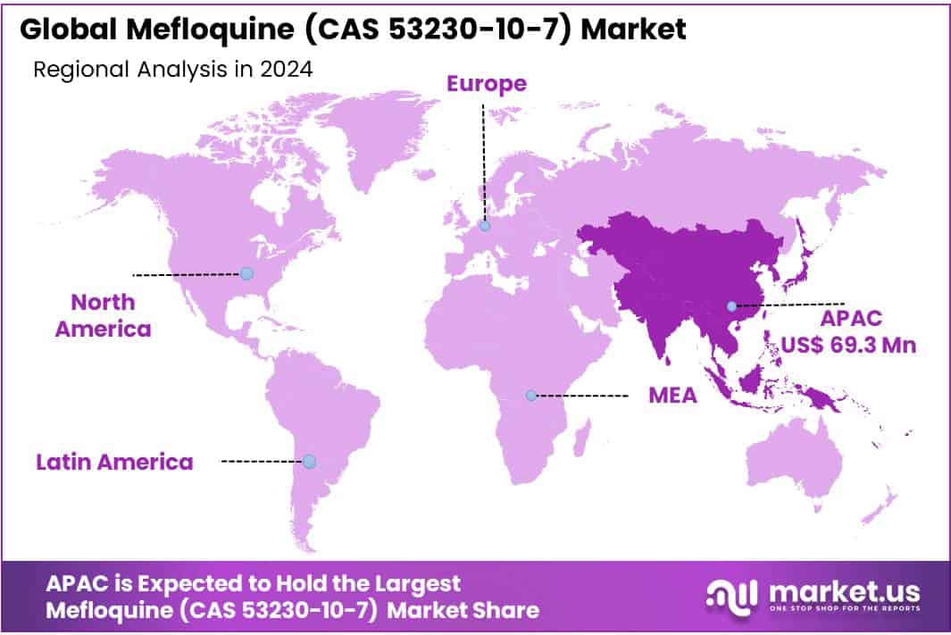 Mefloquine (CAS 53230-10-7) Market Regional Analysis