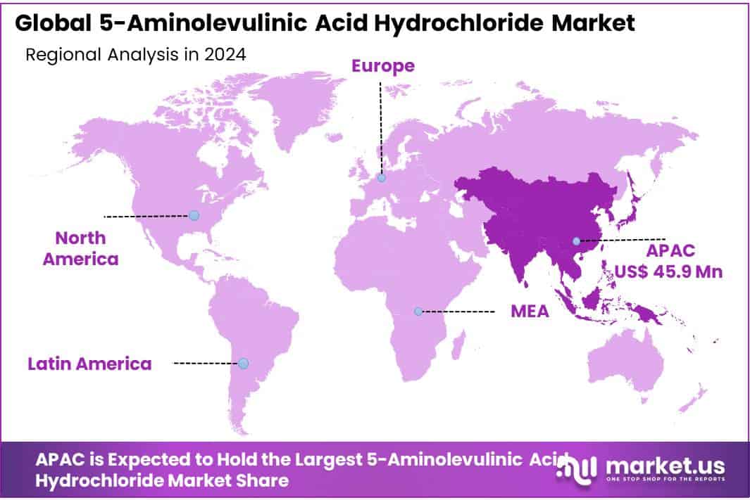 5-Aminolevulinic Acid Hydrochloride Market Regional Analysis