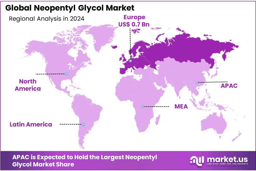 Neopentyl Glycol Market Regional Analysis
