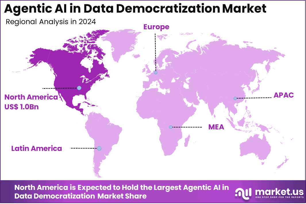 Agentic AI in Data Democratization Market Region