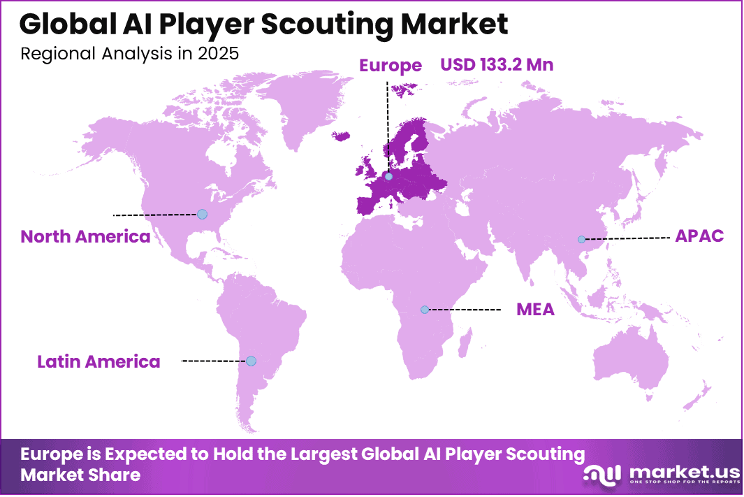 AI Player Scouting Market Region