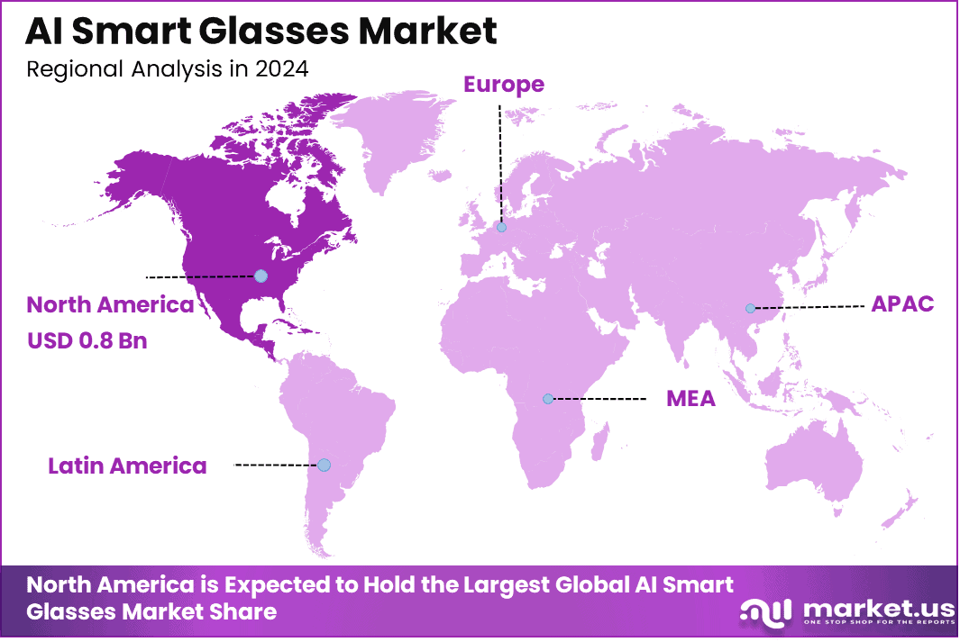 AI Smart Glasses Market Region