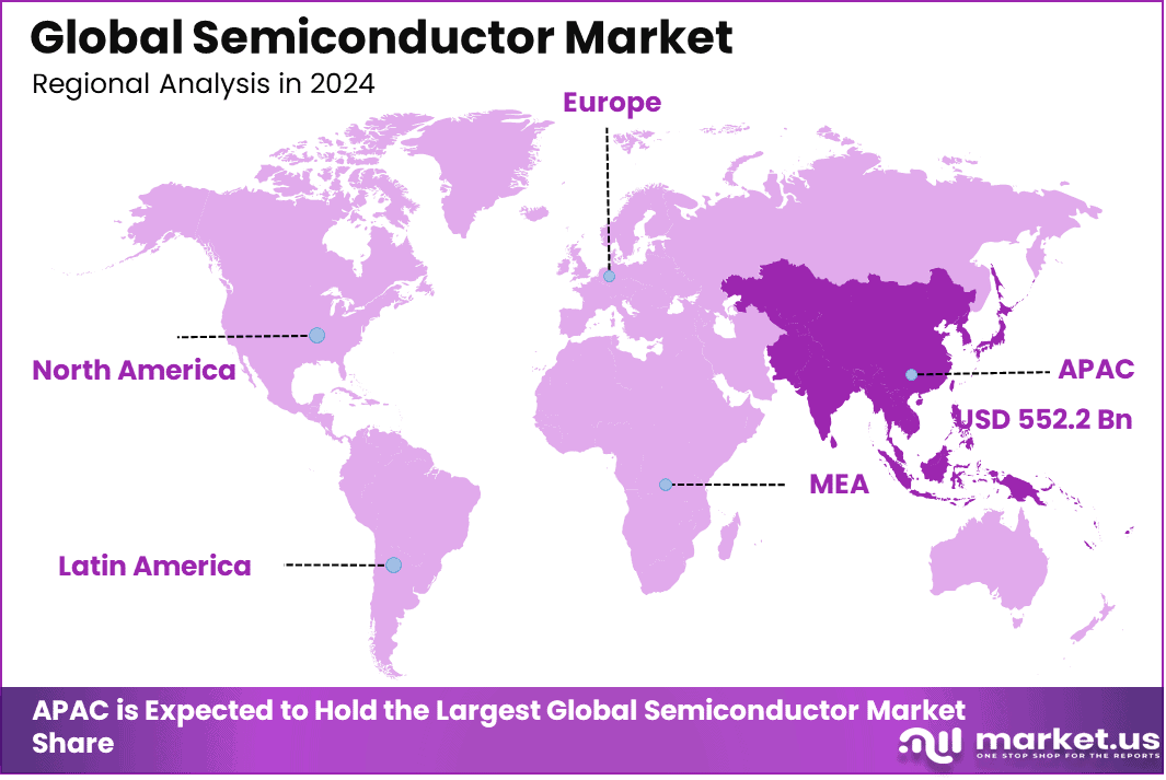 Semiconductor Market Region