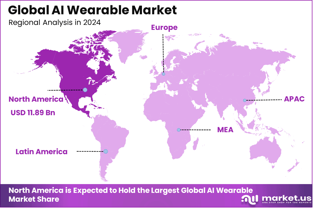 AI Wearable Market Region