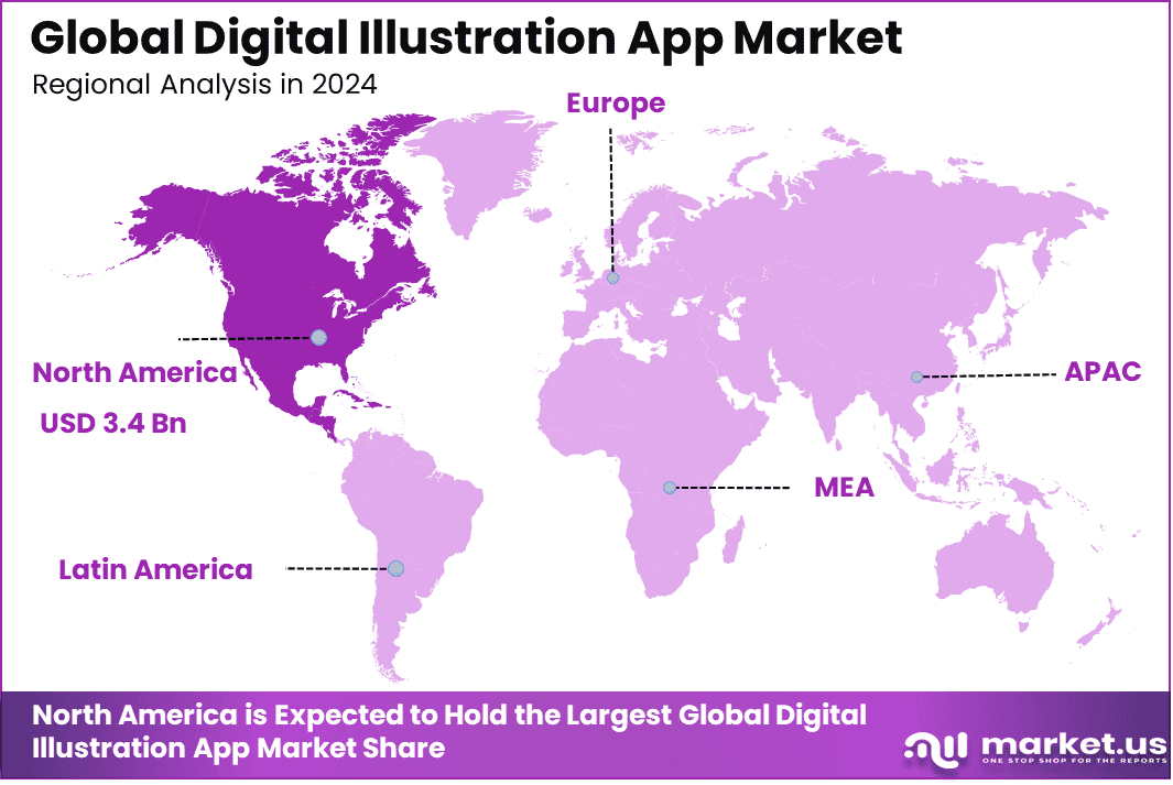 Digital Illustration App Market Region