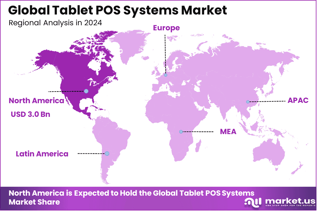 Tablet POS Systems Market Region