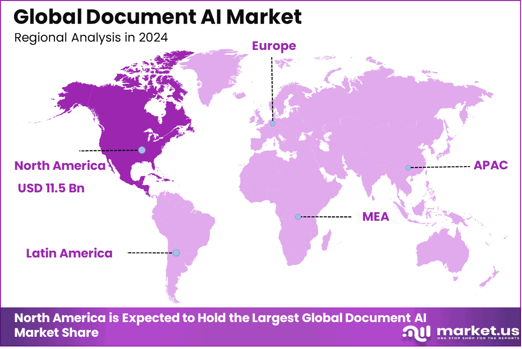 Document AI Market Region