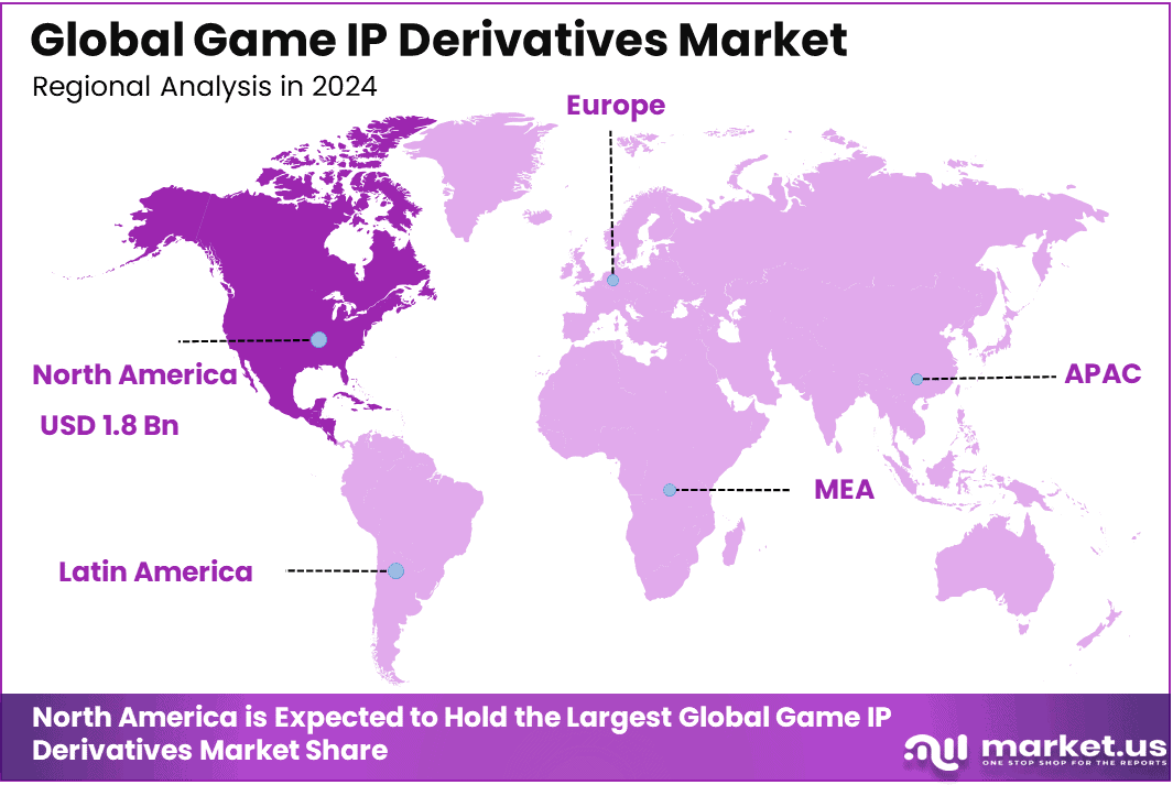 Game IP Derivatives Market Global