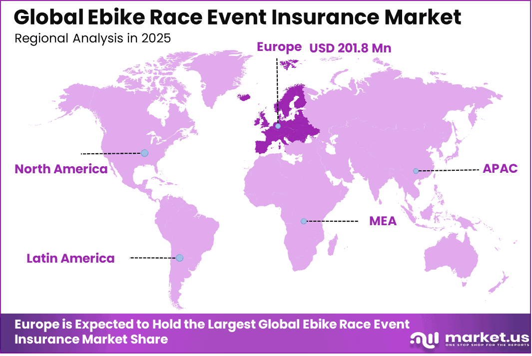 Ebike Race Event Insurance Market Region