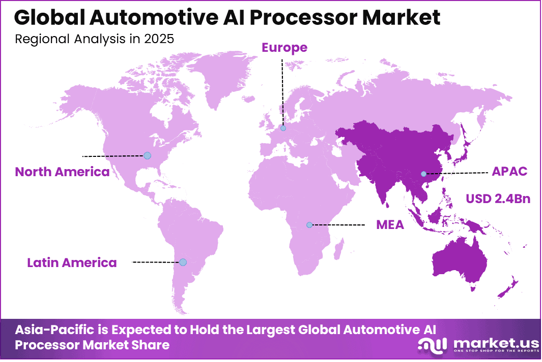 Automotive AI Processor Market Region