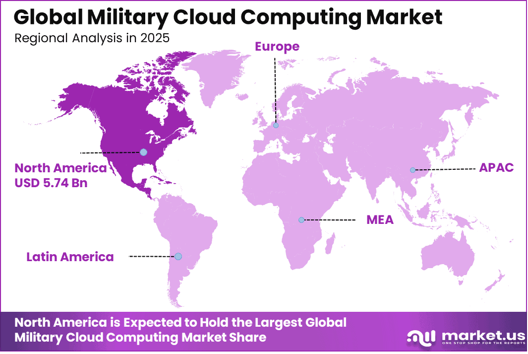 Military Cloud Computing Market Region