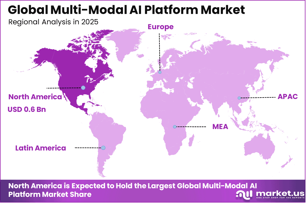 Multi-Modal AI Platform Market Region