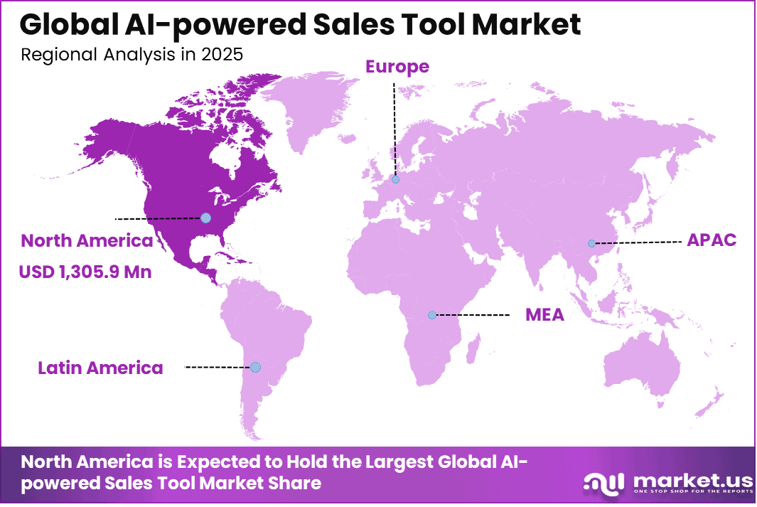 AI-powered Sales Tool Market Region