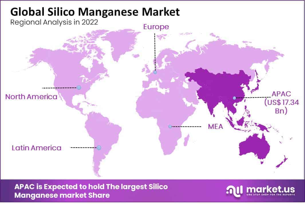 Silico Manganese Market Region