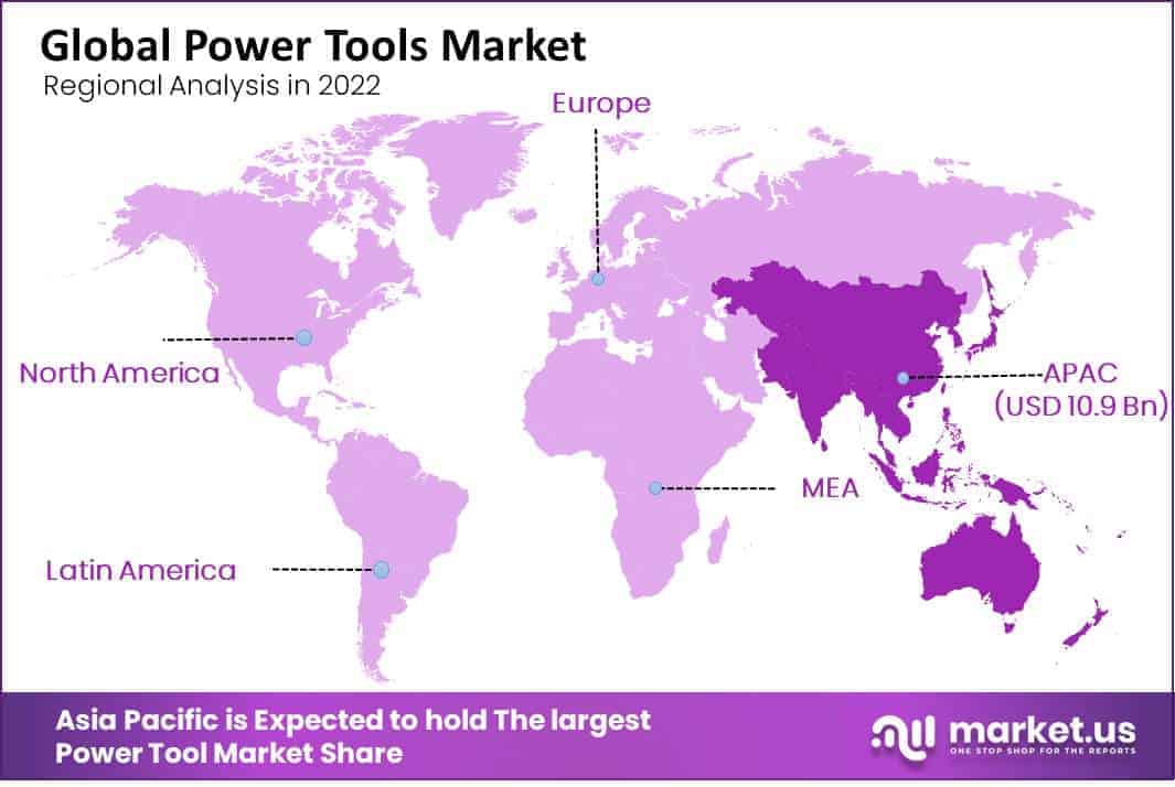 Power Tool Market regional analysis