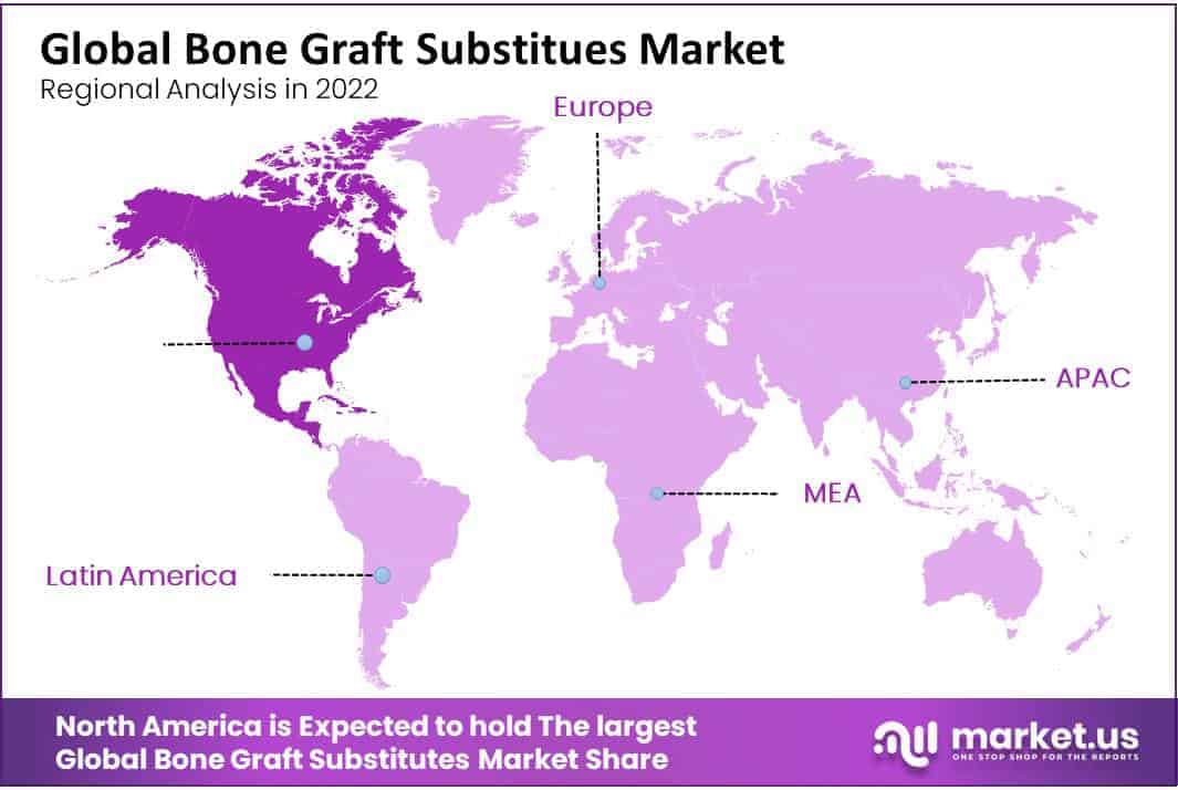 Bone Graft Substitues Market Regional Analysis
