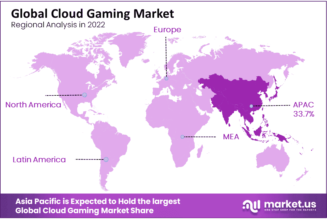 Global Cloud Gaming Market Region