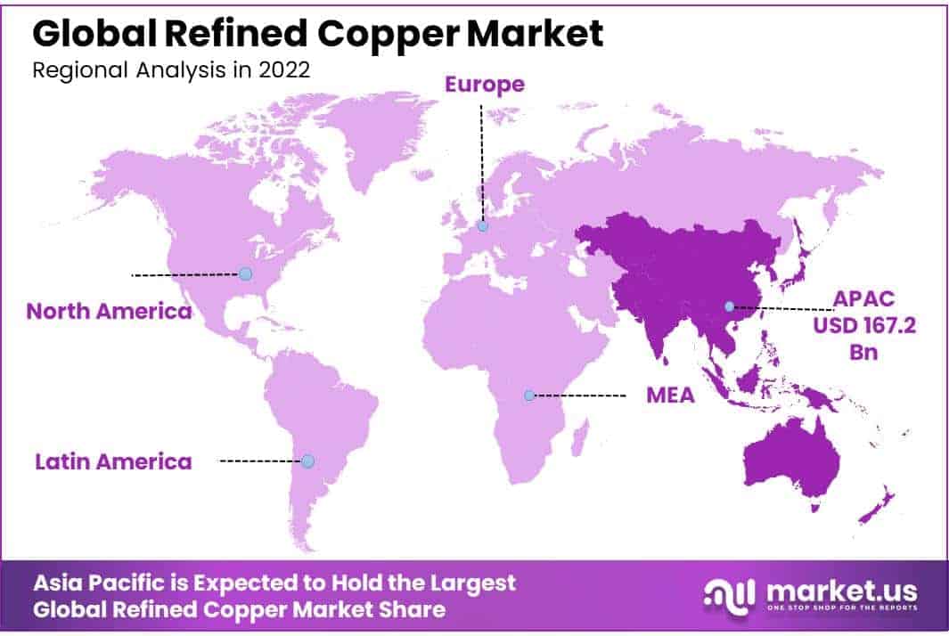Refined Copper Market Regional Analysis