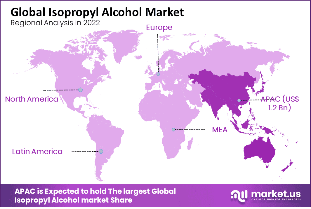 Global Isopropyl Alcohol Market Region