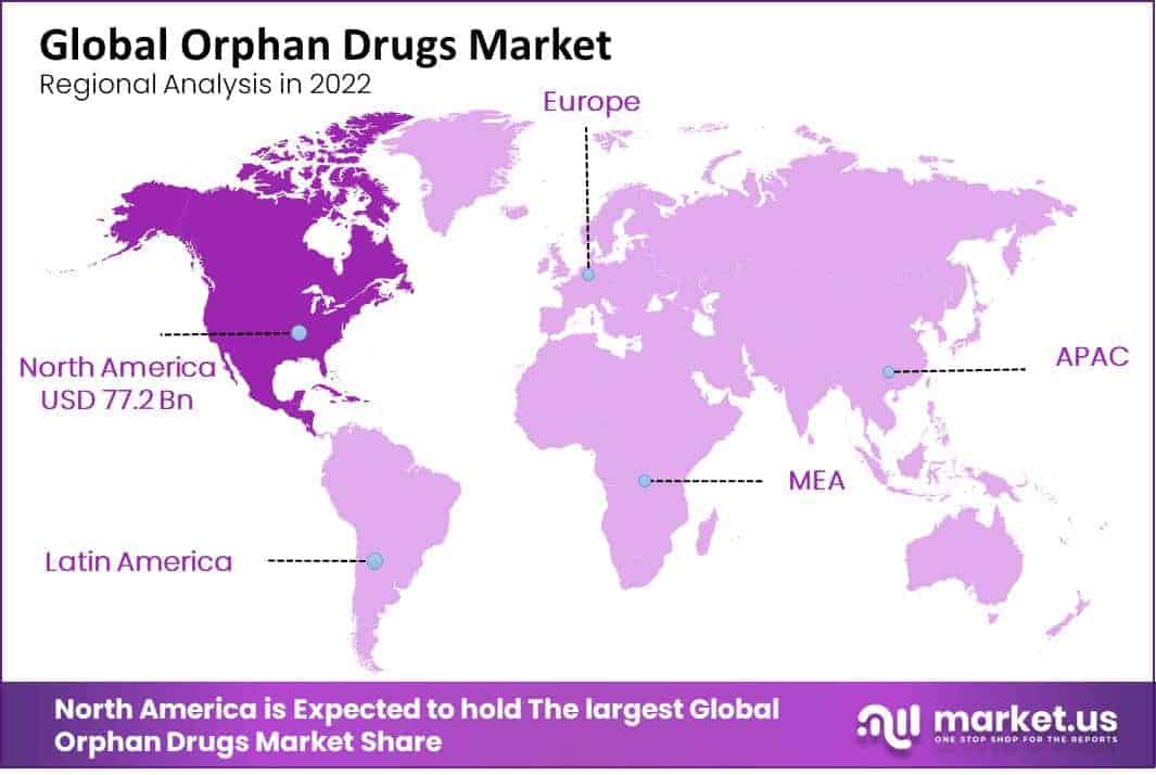 Orphan Drugs Market Region