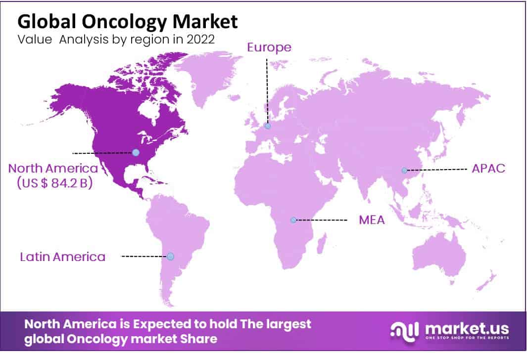 Global-Oncology-Market-regional-analysis