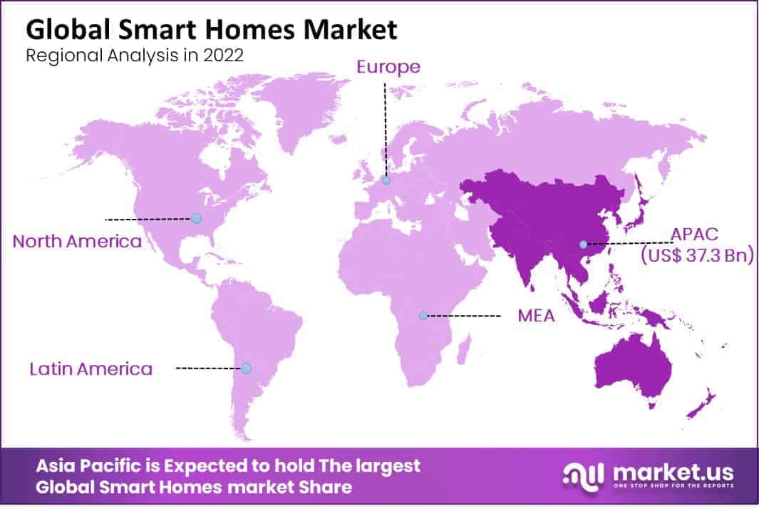 Smart Homes Market Regional Analysis