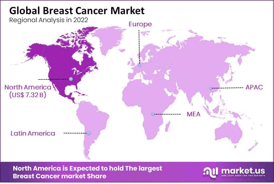 Breast Cancer Market Region