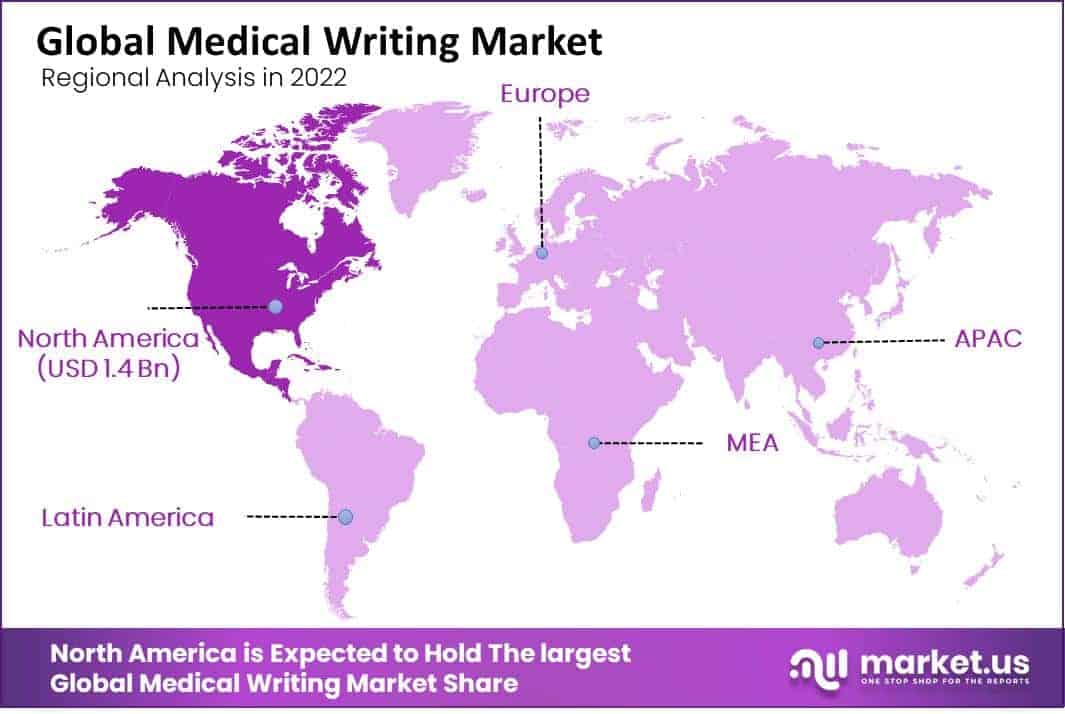 Medical Writing Market Regional Analysis