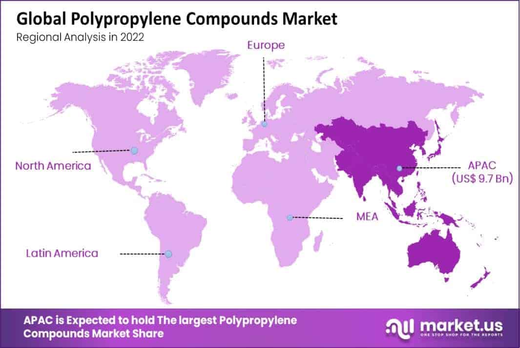 Polypropylene Compounds Market regional analysis