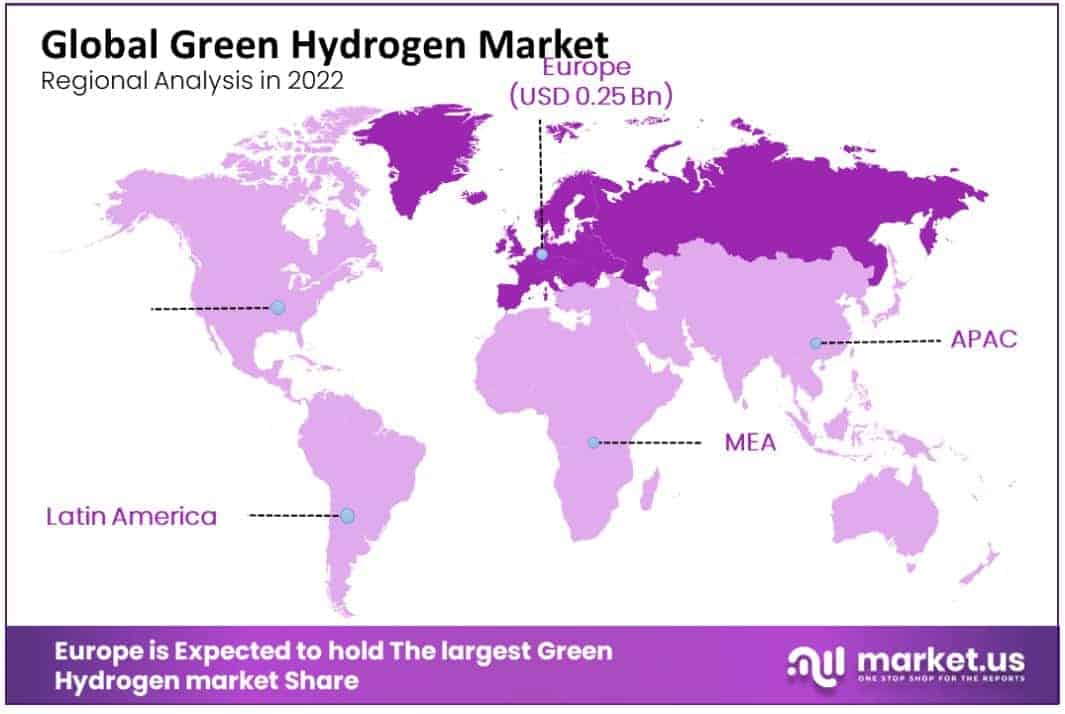 green hydrogen market regional analysis