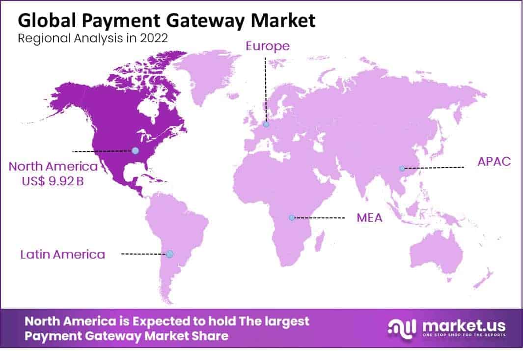 payment gateway market regional analysis