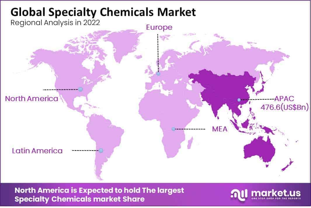 Specialty Chemicals Market regional analysis