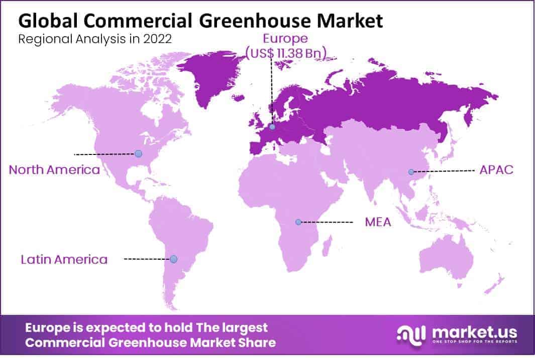 Commercial Greenhouse Market regional analysis