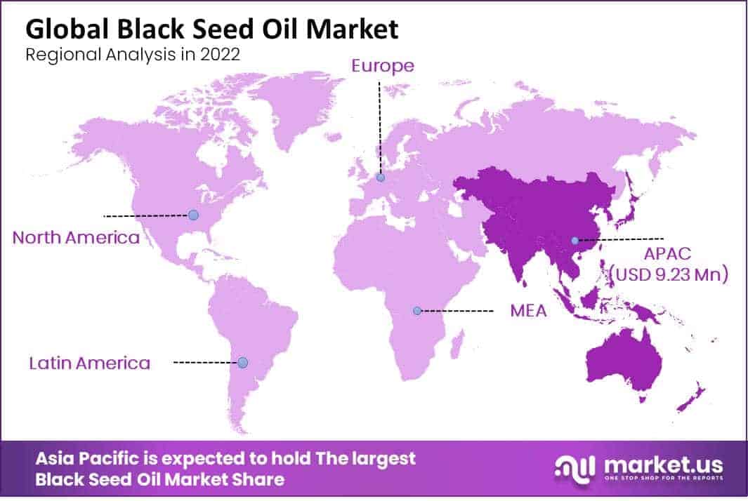 black seed oil market regional analysis