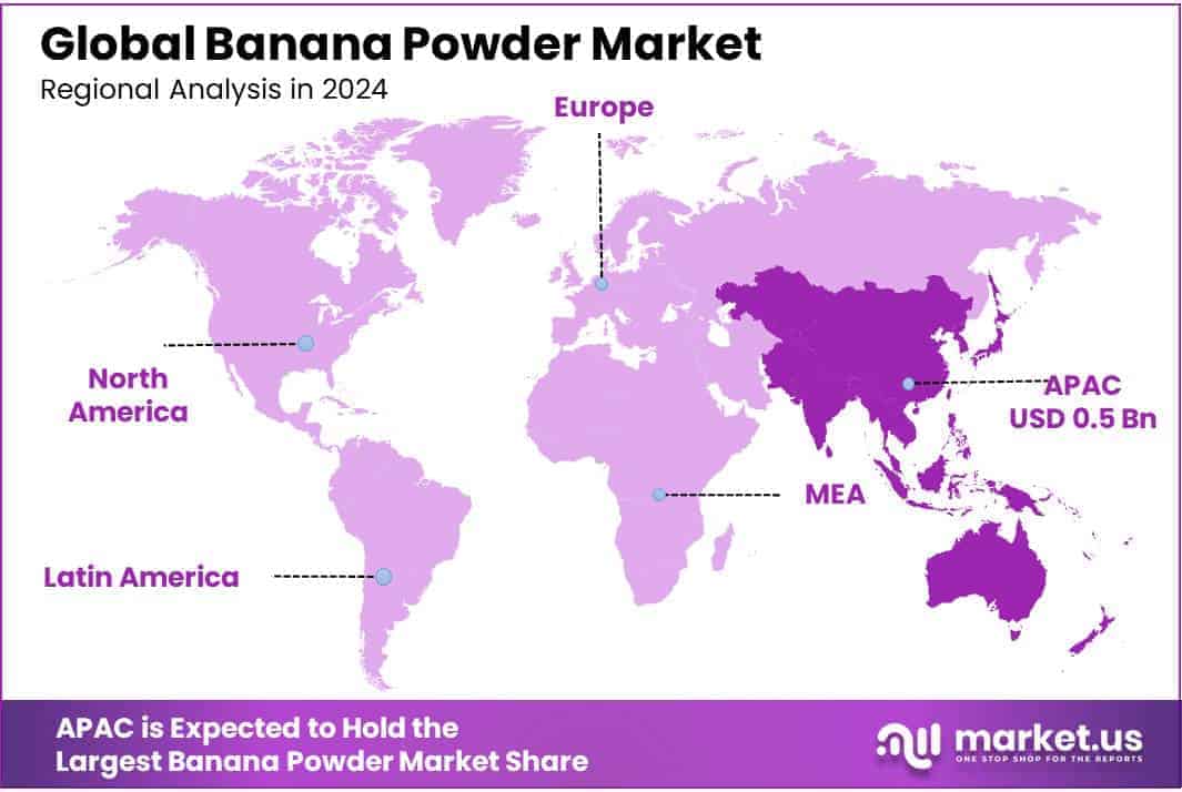 Banana Powder Market Regional Analysis