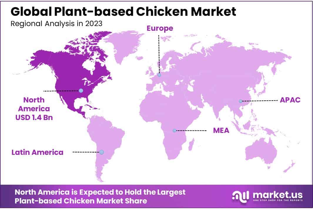 Plant-based Chicken Market Regional Analysis