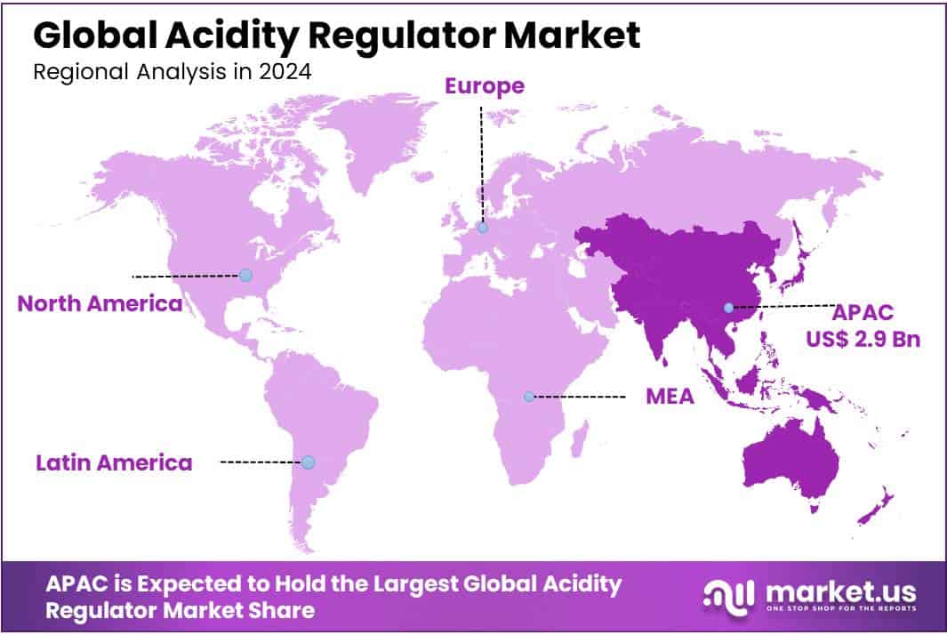 Acidity Regulator Market Regional Analysis