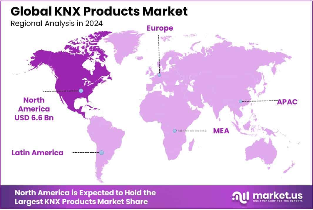 KNX Products Market Regional Analysis