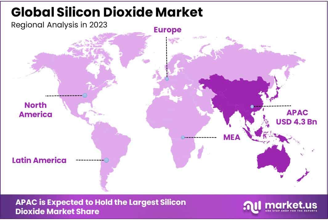 Silicon Dioxide Market Regional Analysis