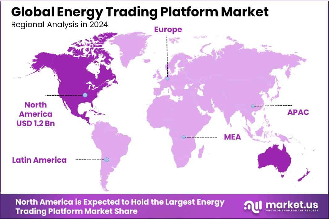 Energy Trading Platform Market Regional Analysis